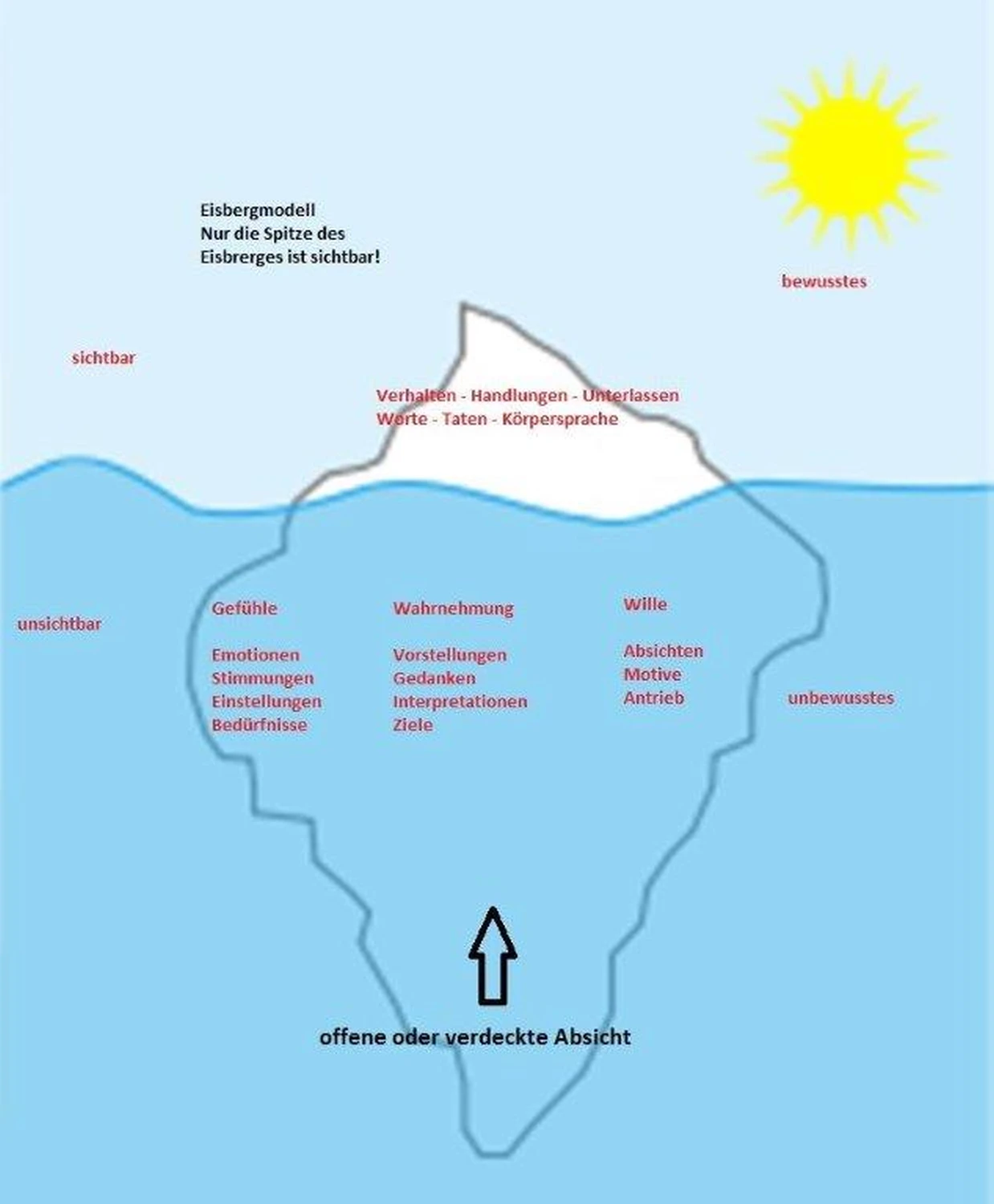 iceberg